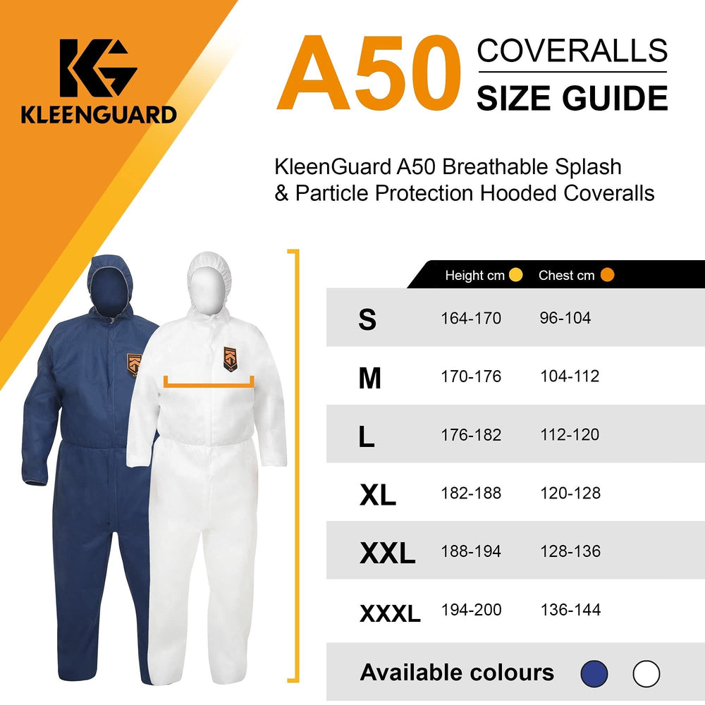 2x KleenGuard A50 Schutzanzug XXXL Blau Overall Partikelschutz Chemikalienschutz