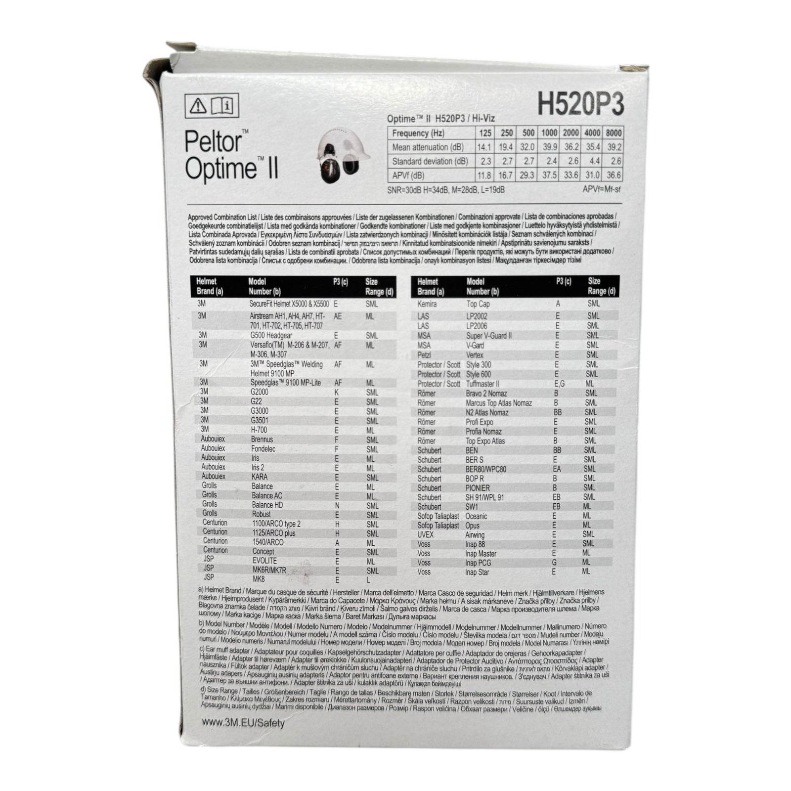 3M H520P3 Peltor Optime II Kapselgehörschutz Helmmontage EN352 SNR 30dB